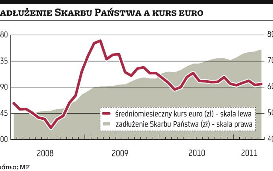 Powracają pytania o skalę zadłużenia