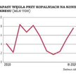 Kopalnie porażone koronawirusem