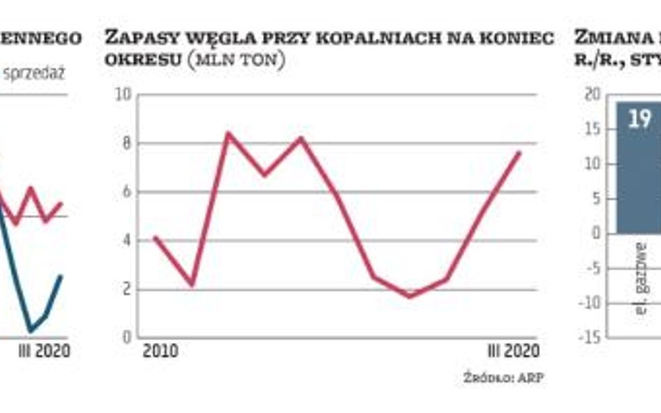 Kopalnie porażone koronawirusem