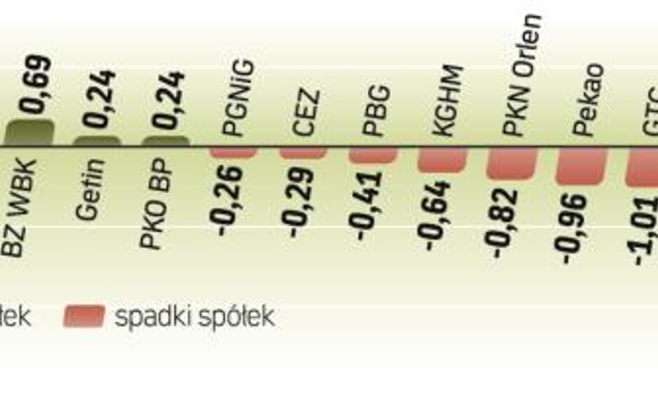 Niewielkie zmiany na warszawskiej giełdzie. W jakim kierunku podąży rynek? Analitycy spodziewają się