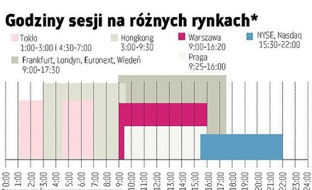 Sesja będzie się kończyła później?