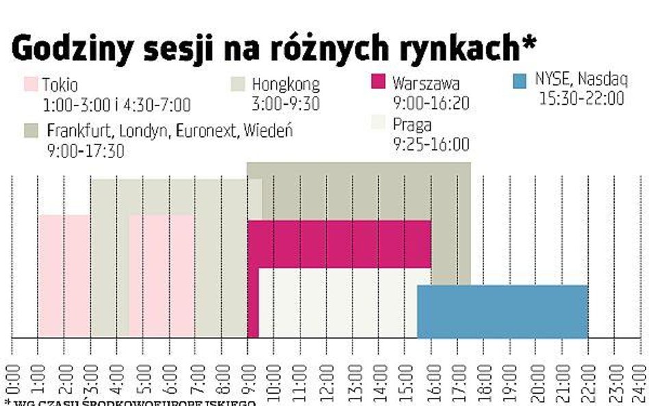 Sesja będzie się kończyła później?