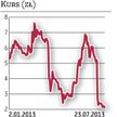 PBG: 0,5 mln zł kary za brak informacji o zastawie