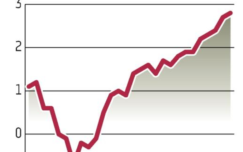 Strefa euro: EBC pod presją przyspieszającej inflacji