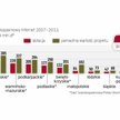 Dzięki rywalizacji wykonawców sieci będą kosztować mniej, niż zakładano