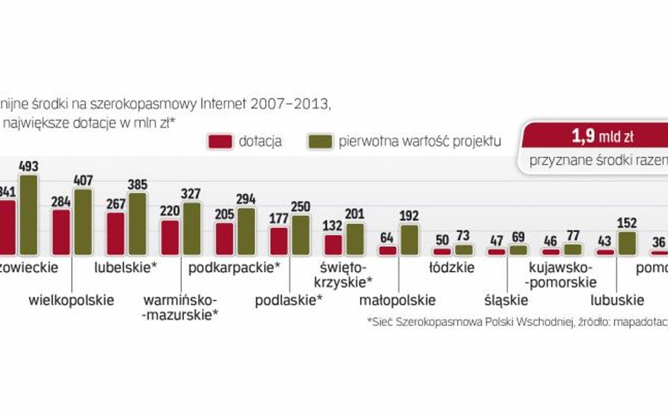 Dzięki rywalizacji wykonawców sieci będą kosztować mniej, niż zakładano