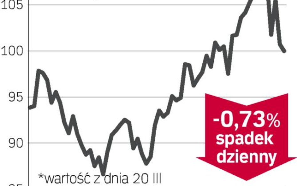 Niższe ceny surowców po interwencji Fedu