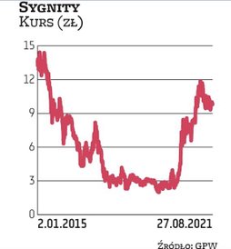 Sygnity w poprzednich latach borykało się z głębokimi problemami finansowymi. Grupa przeprowadziła j