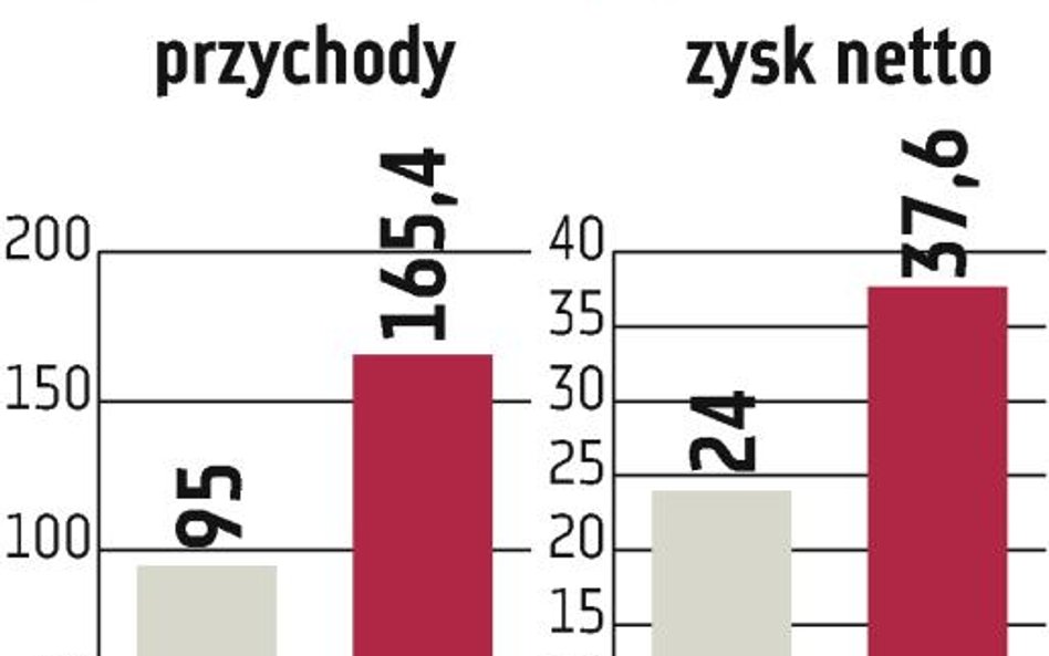 Duża konkurencja i wysokie ceny straszą windykatorów