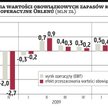 Co to jest dyferencjał i modelowa marża?