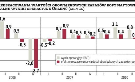 Co to jest dyferencjał i modelowa marża?