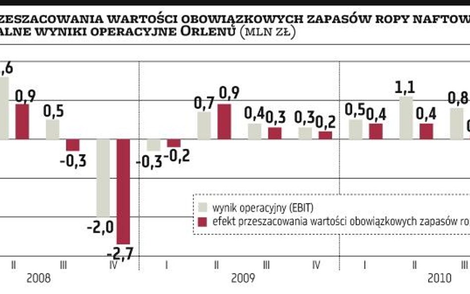 Co to jest dyferencjał i modelowa marża?