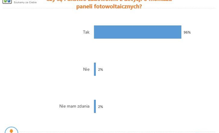 W trosce o środowisko i portfel