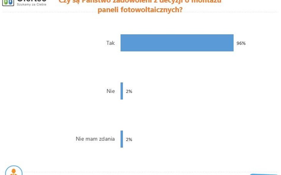 W trosce o środowisko i portfel