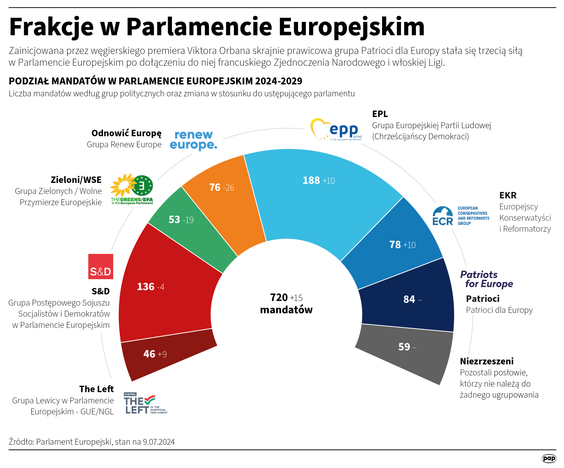 Frakcje w Parlamencie Europejskim