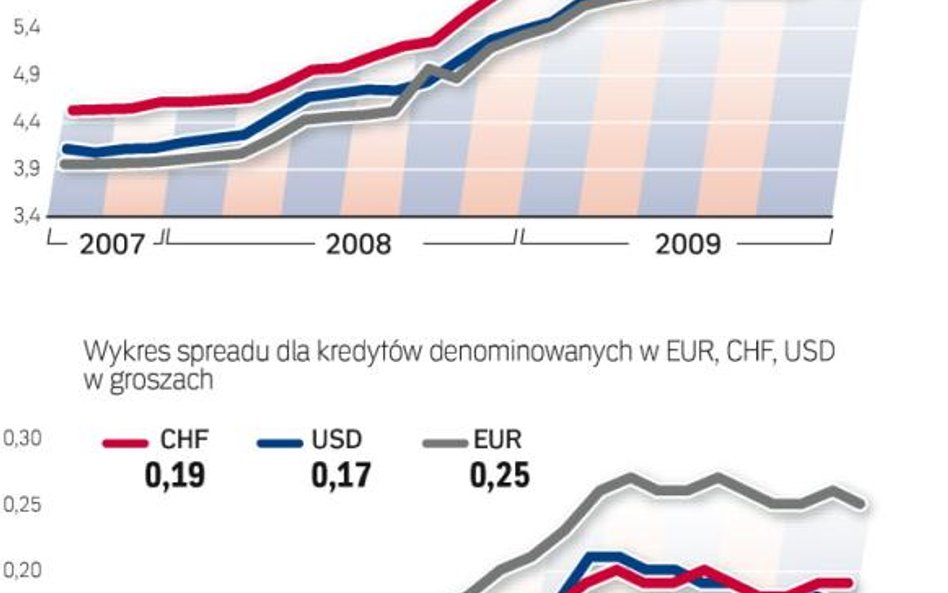 źródło: comperia.pl