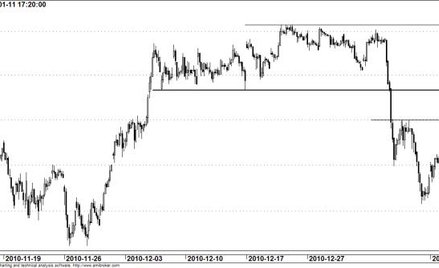 Kontrakt na WIG20 - wykres godzinowy