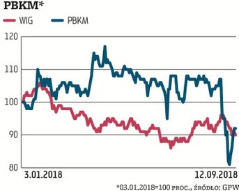 Polski Bank Komórek Macierzystych został tylko przez parę dni, do początku września, przeceniony aż 