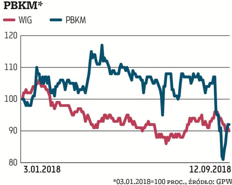 Polski Bank Komórek Macierzystych został tylko przez parę dni, do początku września, przeceniony aż 