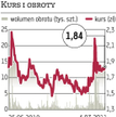 KOV: Kolejny problem