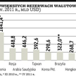 Ponad 3 biliony USD chińskich rezerw