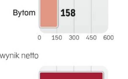 Vistula wciąż jest największym graczem