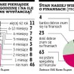 Mamy małą wiedzę o finansach i niewiele oszczędności