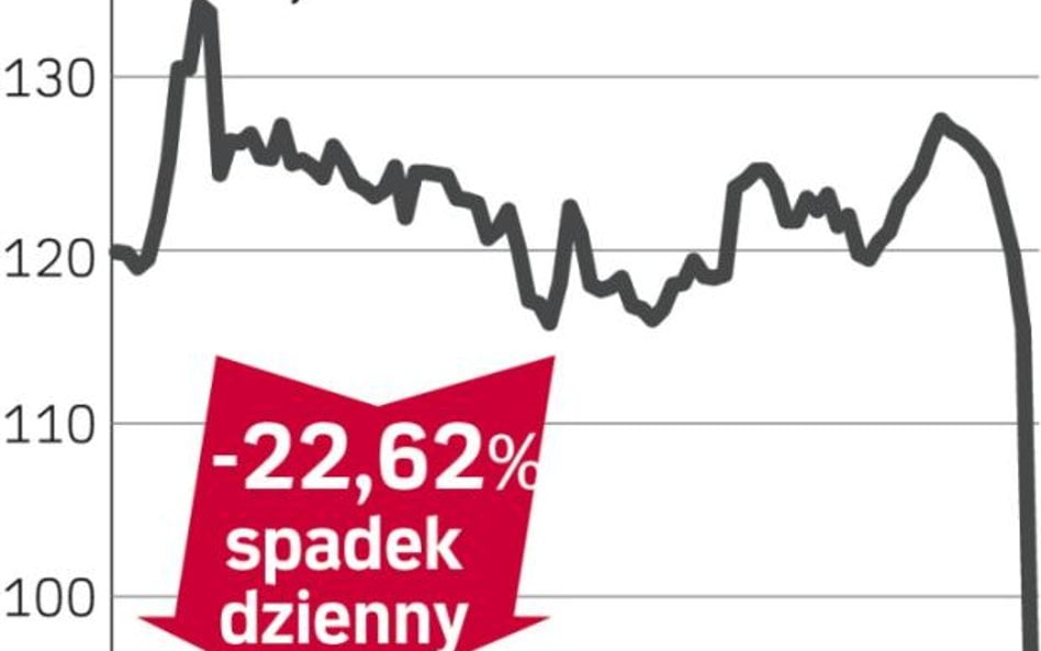 Sonova – spółka, o której się mówi w Zurychu