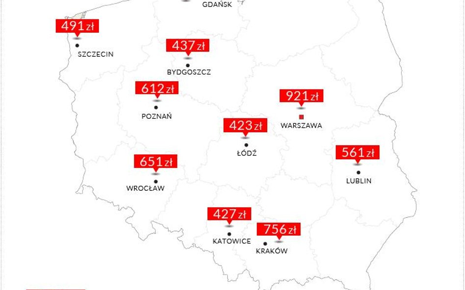 Jaka rata za jakie mieszkanie