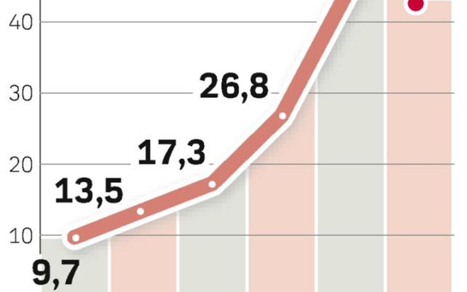 Co czeka kredytobiorców – opinie ekspertów