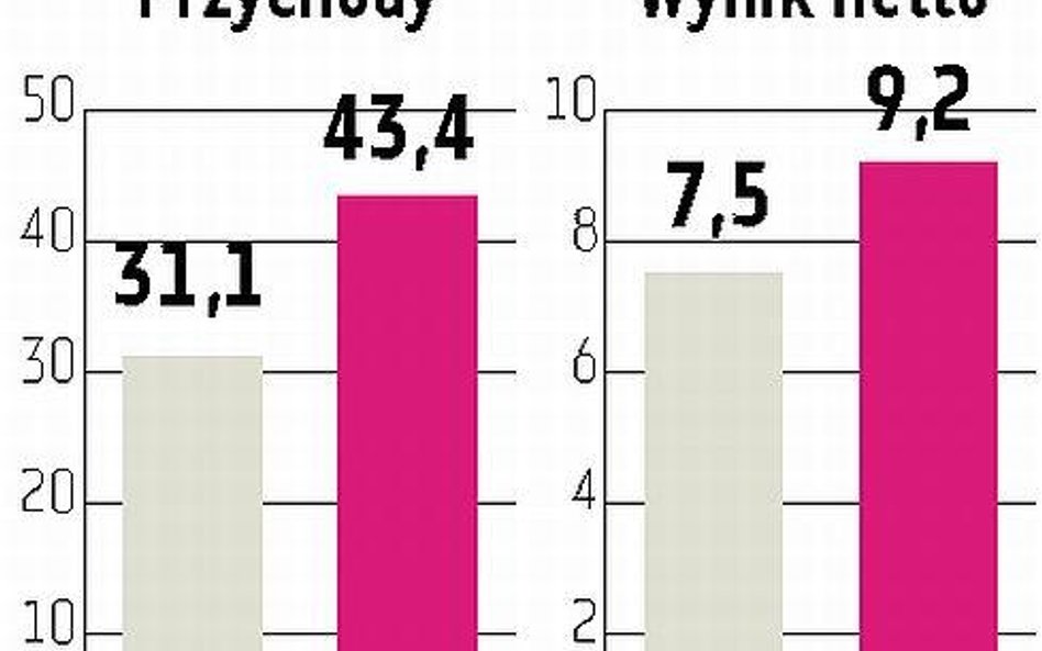 Mo-Bruk: Pieniądze na zakłady przerobu odpadów