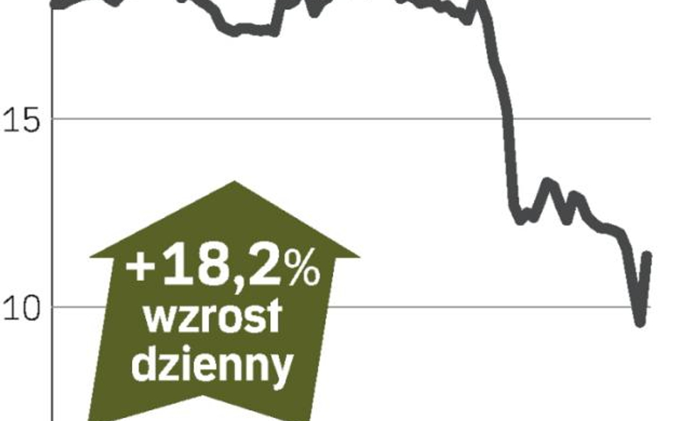 open finance, akcje mocno w górę