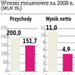 Lentex Potrzebne dodatkowe informacje o spółce