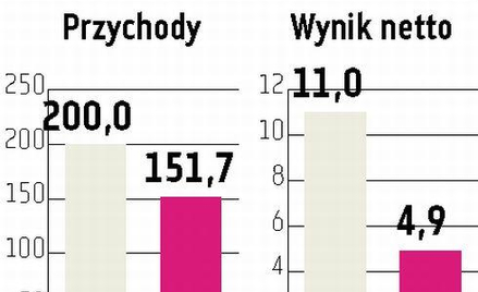 Lentex Potrzebne dodatkowe informacje o spółce
