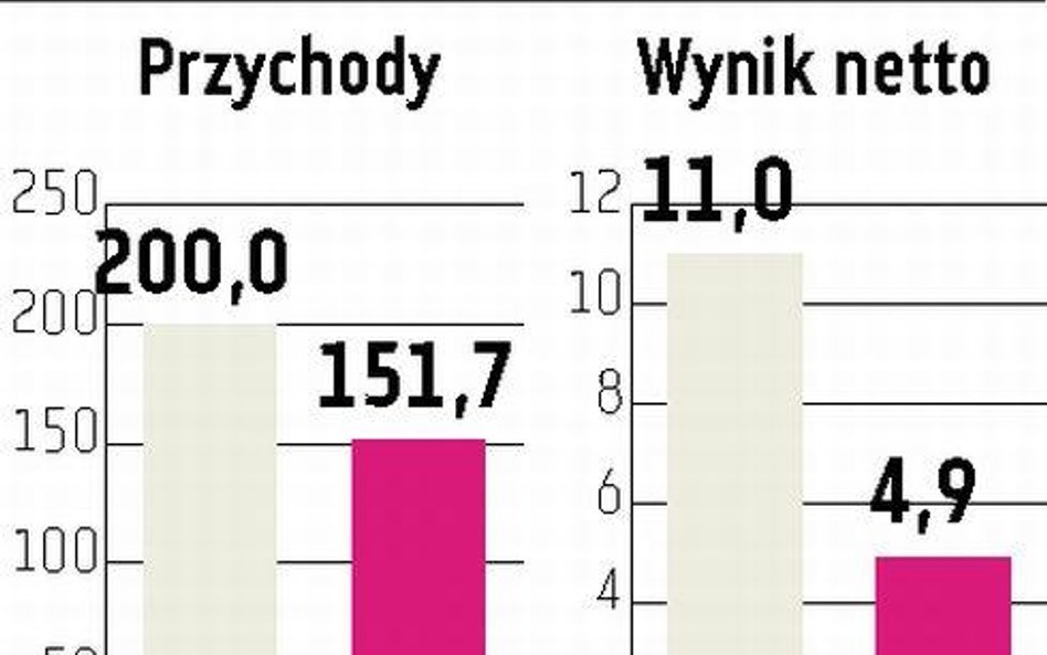 Lentex Potrzebne dodatkowe informacje o spółce