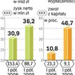 Transakcja zakupu akcji PKO BP sprawi, że współczynnik wypłacalności BGK obniży się do poniżej 20 pr