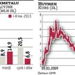 Hutmen, Impexmetal, a teraz Boryszew?