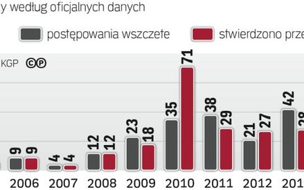Sprawcy oszustw i wyłudzeń w sieci coraz częściej korzystają z hakerskich narzędzi