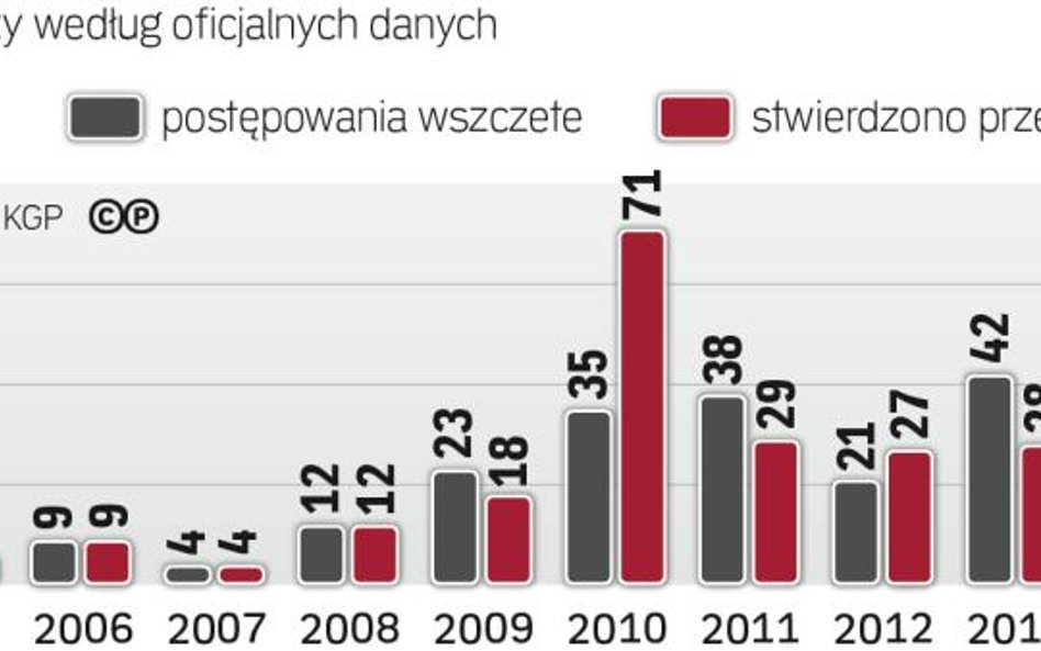 Sprawcy oszustw i wyłudzeń w sieci coraz częściej korzystają z hakerskich narzędzi