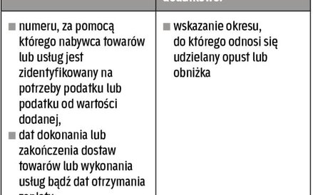 Elementy uproszczonych zbiorczych faktur korygujących