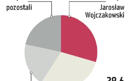 Vivid Games: Przeprowadzka na duży parkiet