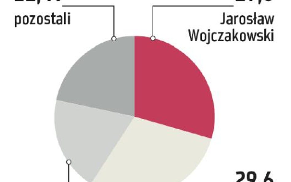 Vivid Games: Przeprowadzka na duży parkiet