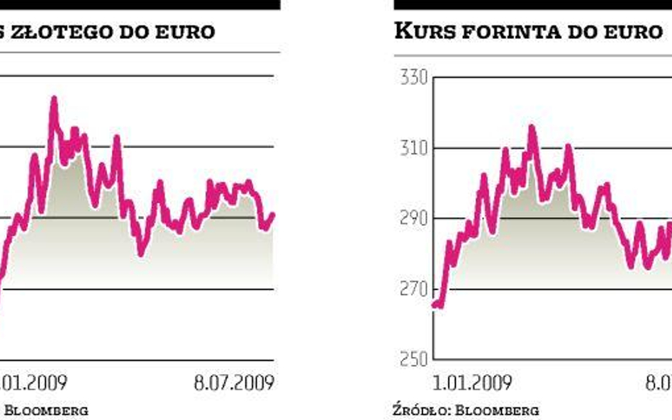 Deficyt podważa status Polski jako oazy stabilności