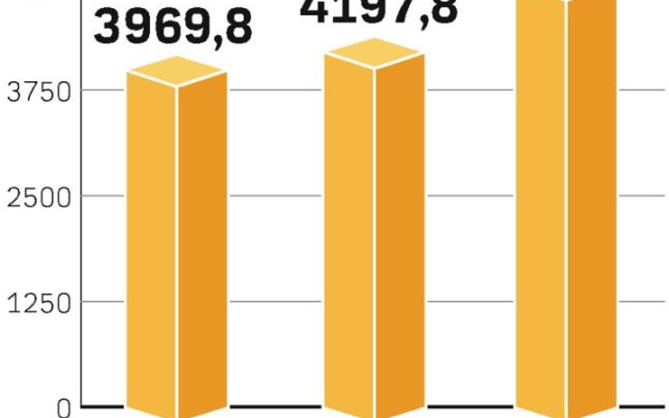 Kupujemy coraz więcej słodyczy, choć te drożeją