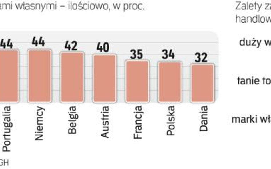 Europejczycy coraz chętniej wybierają produkty w niższych cenach