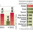 Wobec dużej niepewności na rynku firmy raczej ograniczają inwestycje