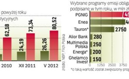 Wobec dużej niepewności na rynku firmy raczej ograniczają inwestycje