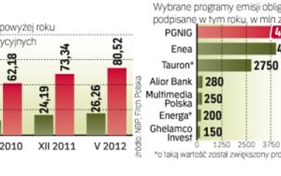 Wobec dużej niepewności na rynku firmy raczej ograniczają inwestycje