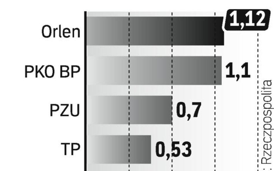 Najcenniejsze marki