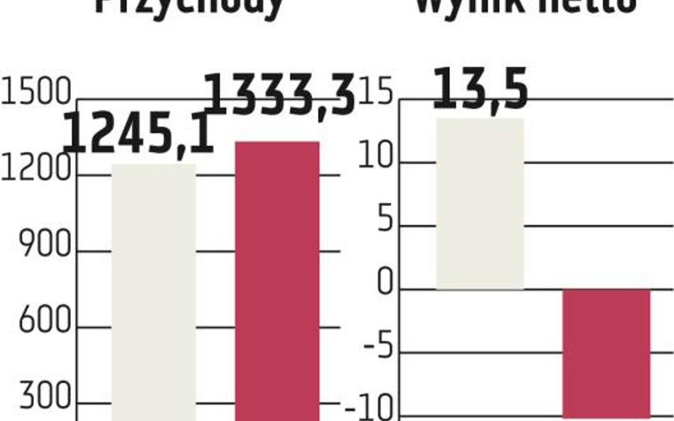 NFI EM&F: Zarząd zapowiada kolejne przejęcia